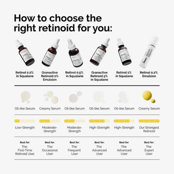 The Ordinary Retinol 0.2% in Squalane 30ml - Image 3